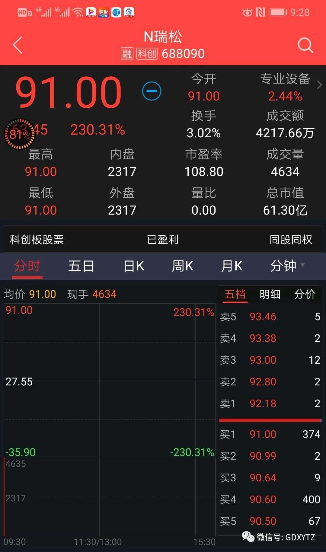 西域投资-关于我们